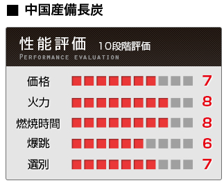 性能評価