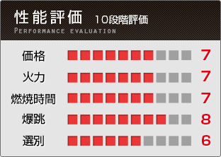 性能評価