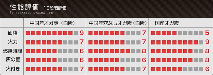 性能評価