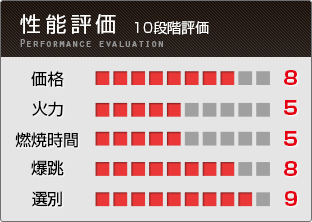 性能評価